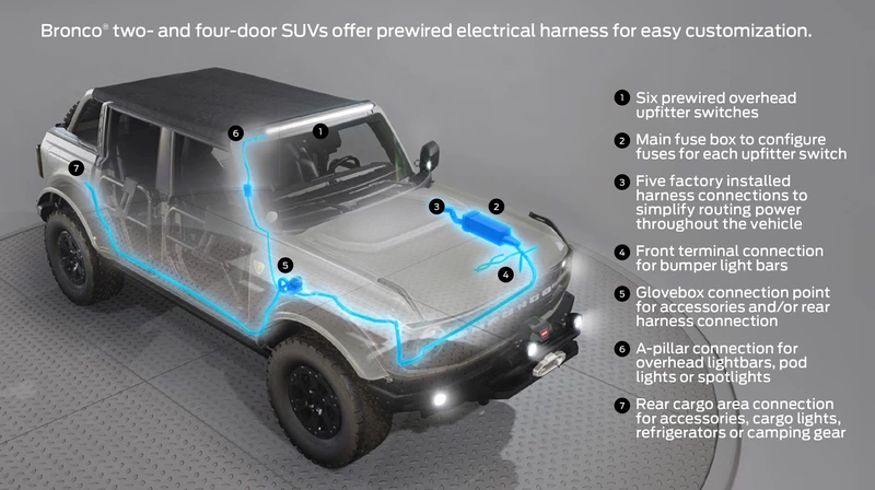 Ford Bronco pre-wired switches make it easy to install additional powered devices